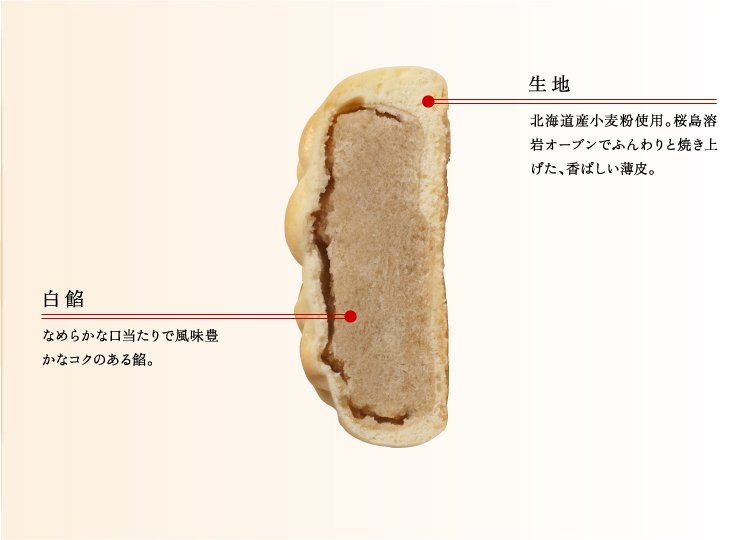 壬生饅頭材料